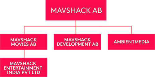 Mavshack Group Structure
